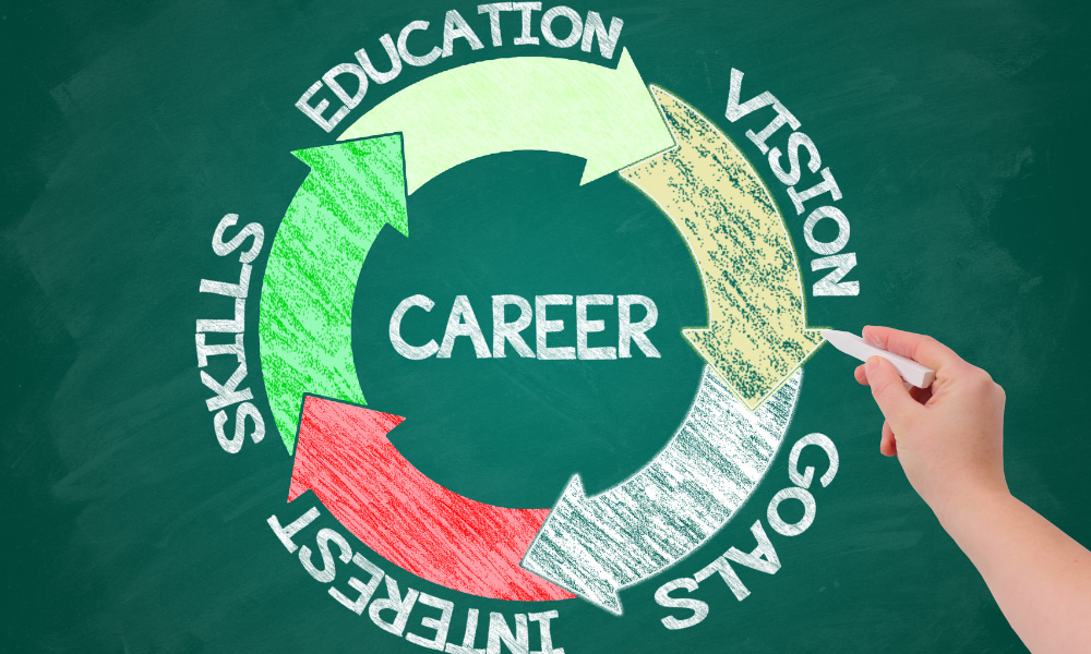 How to Build a Strong Skill Set for Career Growth